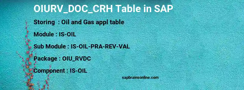 SAP OIURV_DOC_CRH table