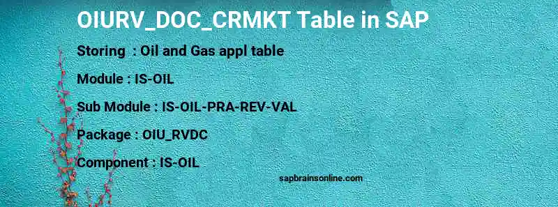 SAP OIURV_DOC_CRMKT table