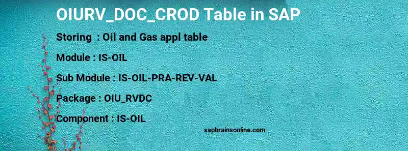 SAP OIURV_DOC_CROD table