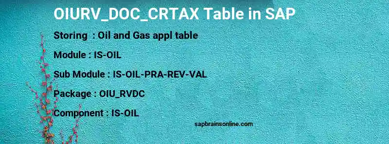 SAP OIURV_DOC_CRTAX table