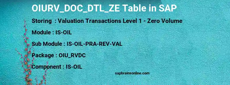 SAP OIURV_DOC_DTL_ZE table