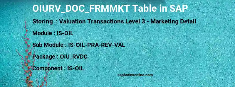 SAP OIURV_DOC_FRMMKT table