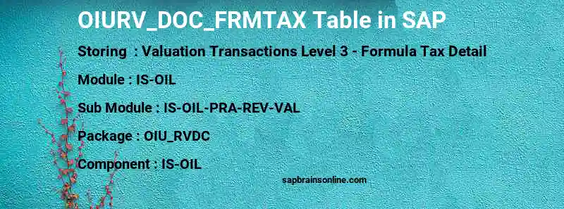 SAP OIURV_DOC_FRMTAX table