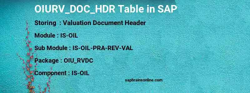 SAP OIURV_DOC_HDR table