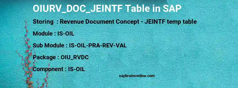 SAP OIURV_DOC_JEINTF table
