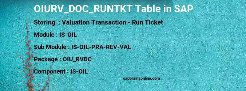 SAP OIURV_DOC_RUNTKT table