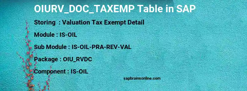 SAP OIURV_DOC_TAXEMP table