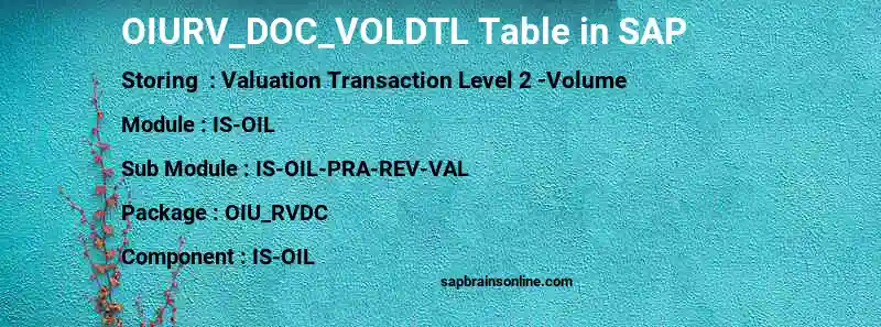 SAP OIURV_DOC_VOLDTL table
