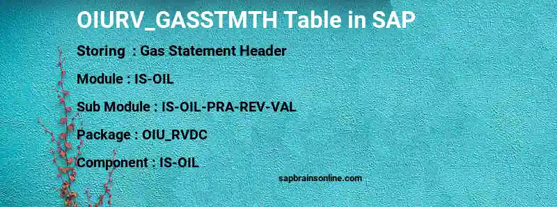 SAP OIURV_GASSTMTH table