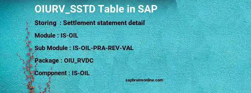 SAP OIURV_SSTD table