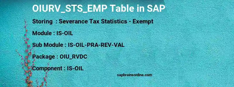 SAP OIURV_STS_EMP table