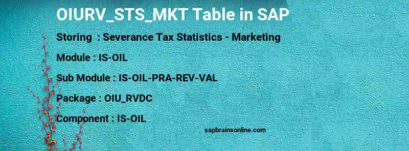 SAP OIURV_STS_MKT table