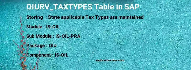 SAP OIURV_TAXTYPES table