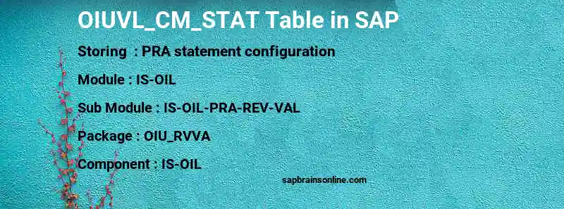 SAP OIUVL_CM_STAT table