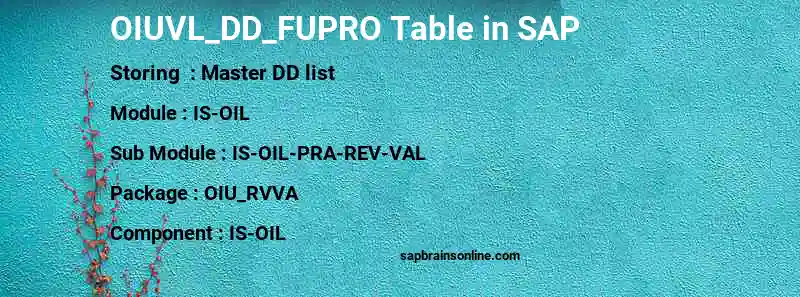 SAP OIUVL_DD_FUPRO table