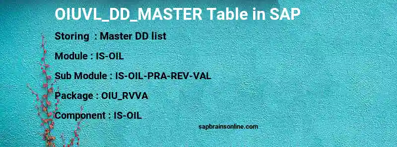 SAP OIUVL_DD_MASTER table