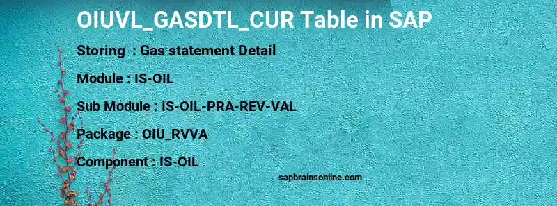 SAP OIUVL_GASDTL_CUR table