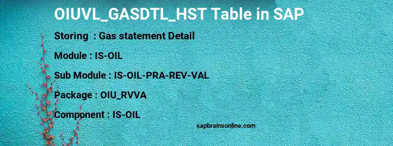 SAP OIUVL_GASDTL_HST table