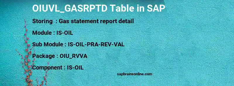 SAP OIUVL_GASRPTD table