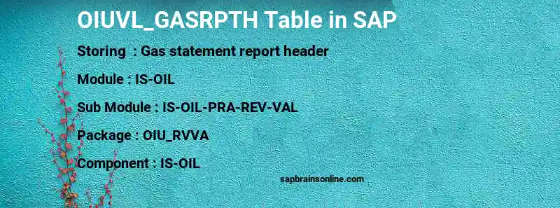 SAP OIUVL_GASRPTH table