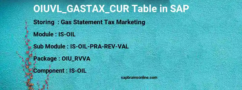 SAP OIUVL_GASTAX_CUR table