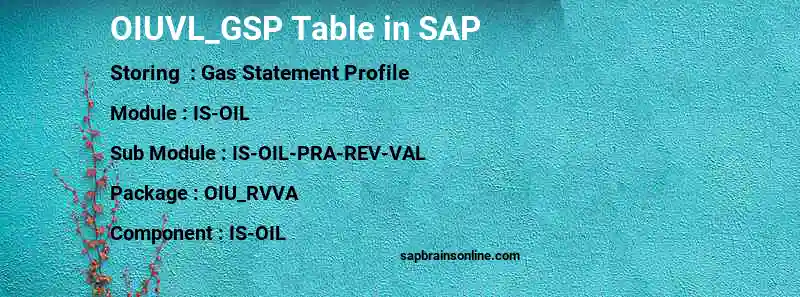 SAP OIUVL_GSP table