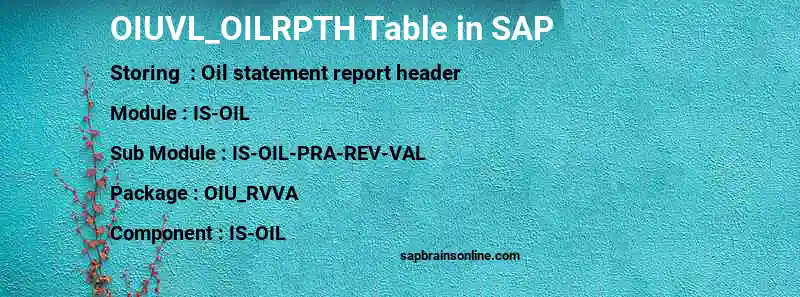 SAP OIUVL_OILRPTH table