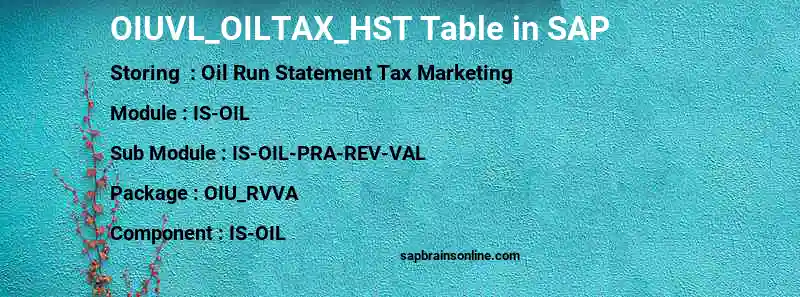 SAP OIUVL_OILTAX_HST table