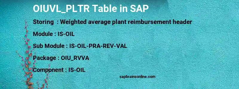 SAP OIUVL_PLTR table