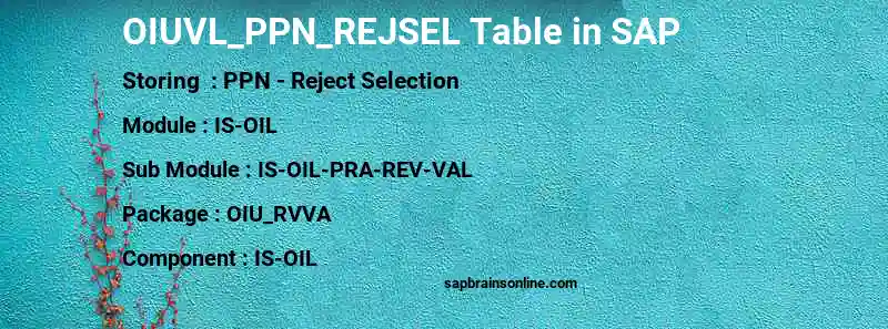 SAP OIUVL_PPN_REJSEL table