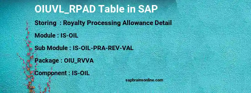 SAP OIUVL_RPAD table