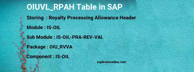 SAP OIUVL_RPAH table