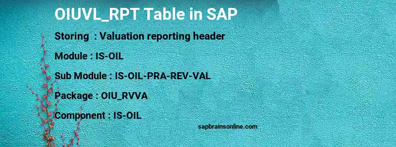 SAP OIUVL_RPT table