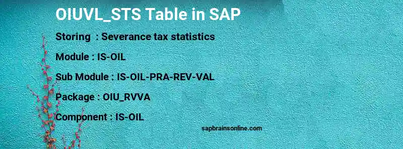 SAP OIUVL_STS table