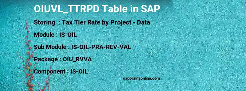 SAP OIUVL_TTRPD table