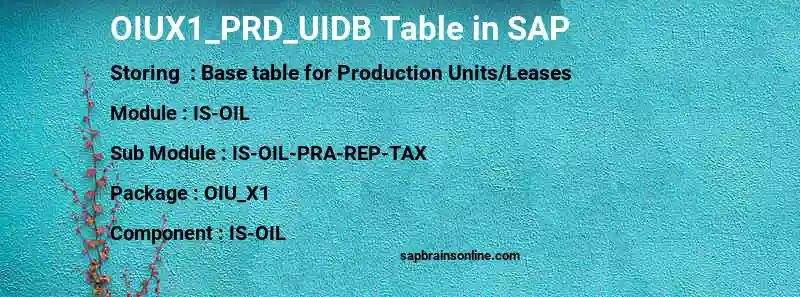 SAP OIUX1_PRD_UIDB table