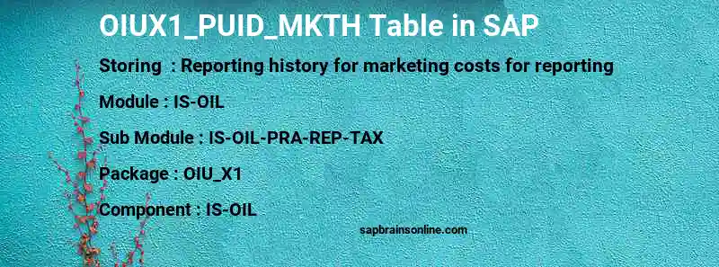 SAP OIUX1_PUID_MKTH table