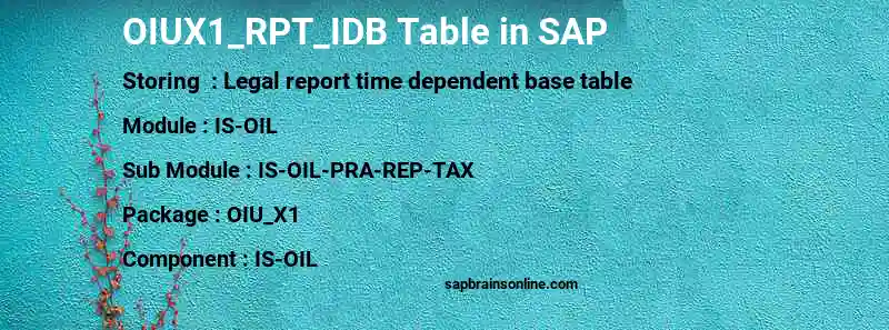 SAP OIUX1_RPT_IDB table