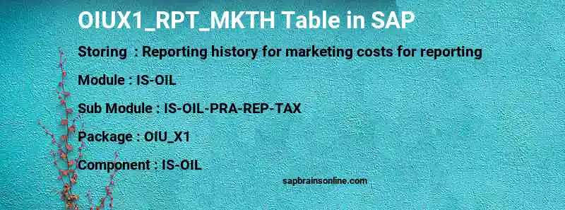 SAP OIUX1_RPT_MKTH table