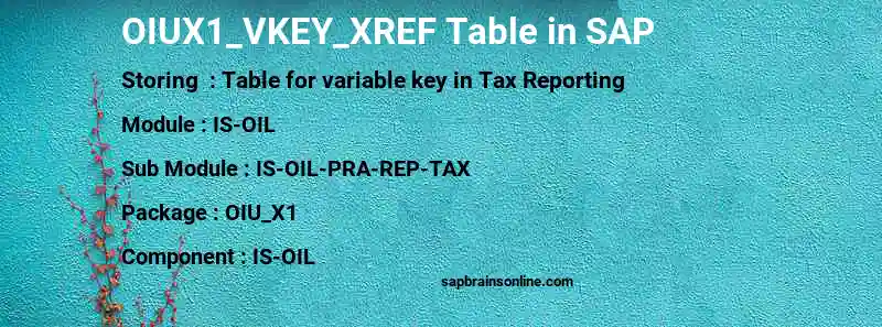 SAP OIUX1_VKEY_XREF table