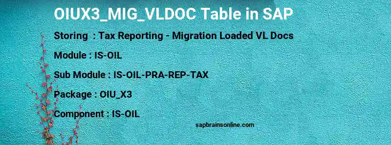 SAP OIUX3_MIG_VLDOC table