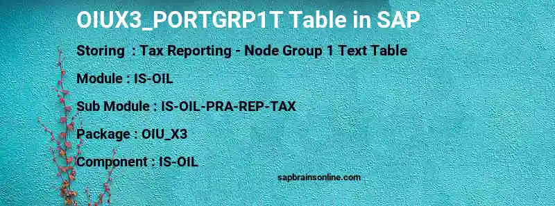 SAP OIUX3_PORTGRP1T table