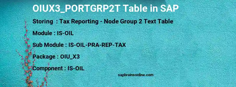 SAP OIUX3_PORTGRP2T table