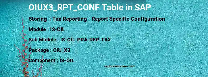 SAP OIUX3_RPT_CONF table