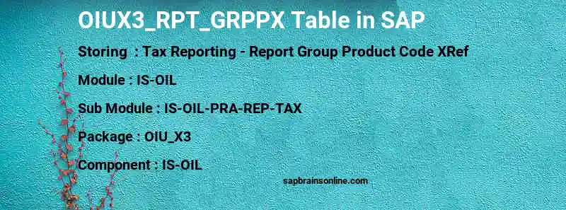 SAP OIUX3_RPT_GRPPX table