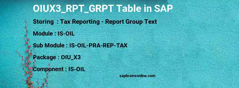 SAP OIUX3_RPT_GRPT table