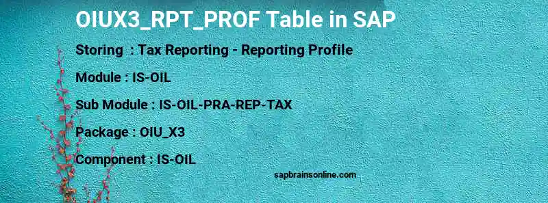SAP OIUX3_RPT_PROF table