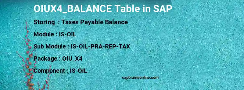 SAP OIUX4_BALANCE table