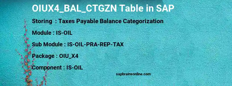 SAP OIUX4_BAL_CTGZN table