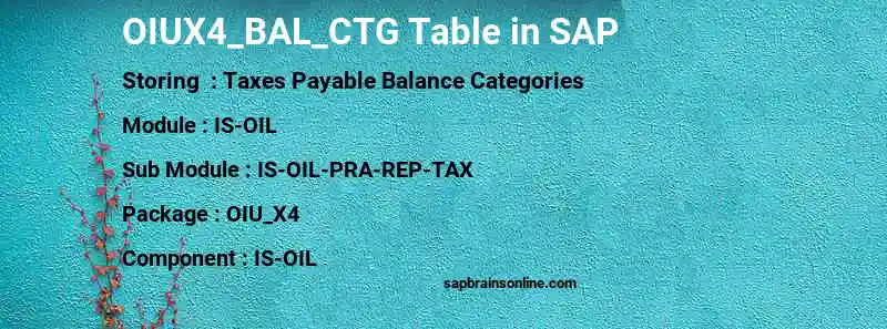 SAP OIUX4_BAL_CTG table